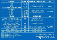 【告知】大黑山景区登山门票恢复原价啦！