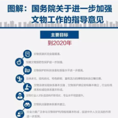 【重磅】《国务院关于进一步加强文物工作的指导意见》（全文）
